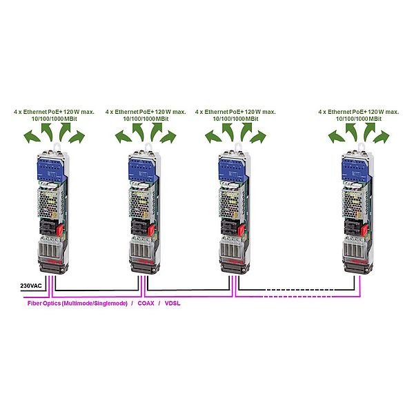 Modular Smart City system