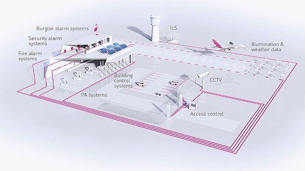 eks systems ensure comprehensive security