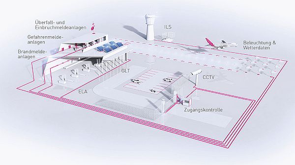 eks Systeme sorgen für eine umfassende Sicherheit