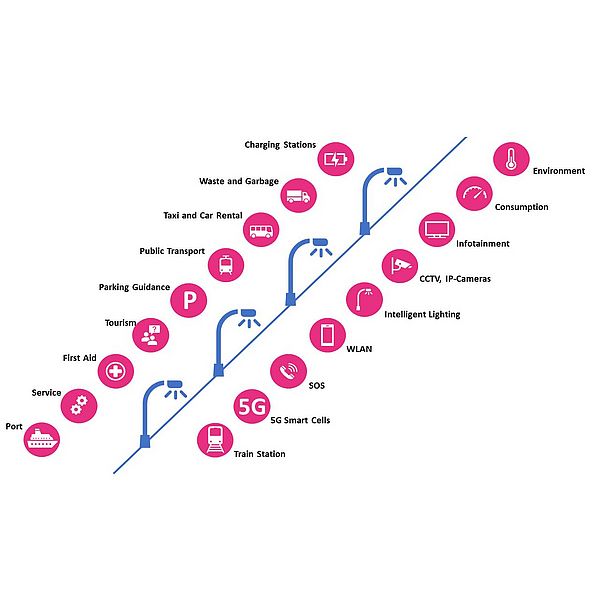 Upgrading light poles and other metal poles to network nodes